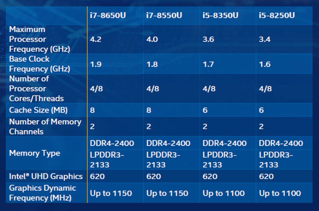i5和i7移動處理器參數(shù)