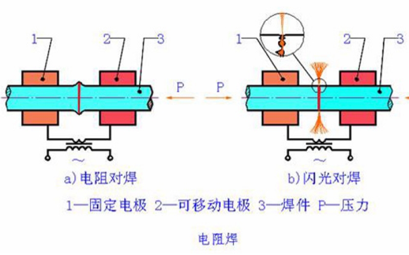 焊接技術(shù)的分類(lèi)有哪些？
