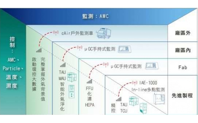 聽過AMC？他將影響整個半導(dǎo)體產(chǎn)業(yè)的未來！